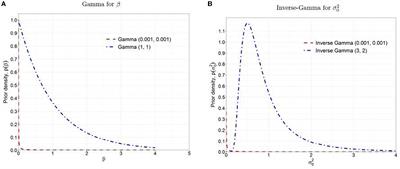 Development of a Bayesian multimodal model to detect biomarkers in neuroimaging studies